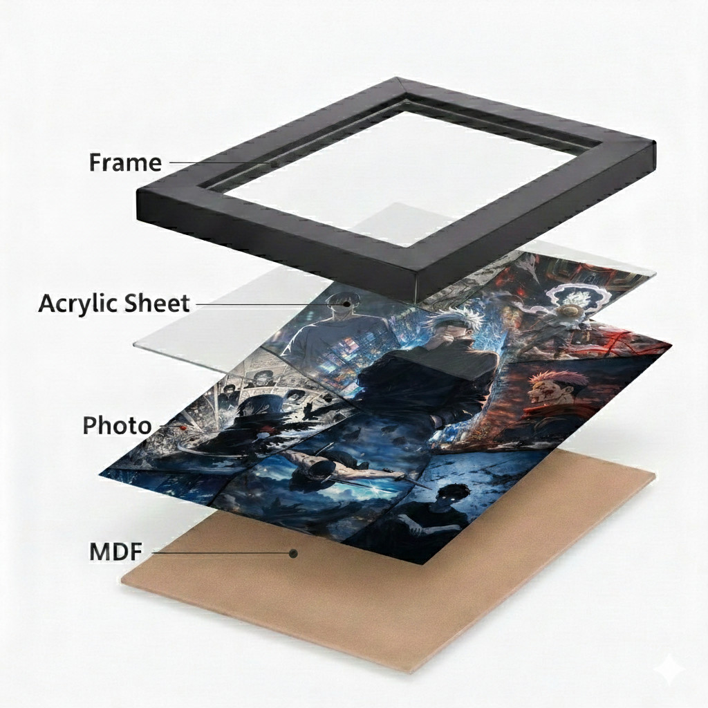 Anime Legends Collage Wall Frame HD Poster | Premium A4 Anime Wall Art Frame for Fans